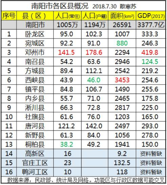 南阳人口2017_2017年河南省南阳市人口 居民消费价格与地方财政收入情况分析