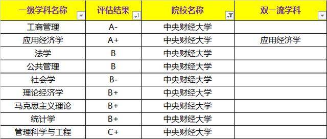 上海财经排名_上海财经大学
