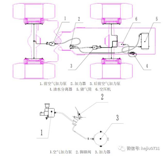 装载机制动系统中气顶油钳盘式制动是什么?