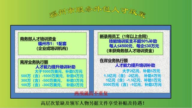 服务外包型企业有福利！福州市出台新规，促进服务外包产业发展