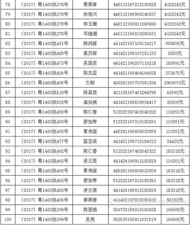 梅县区人民法院2018年第四,五批失信名单公告,看看都有谁?