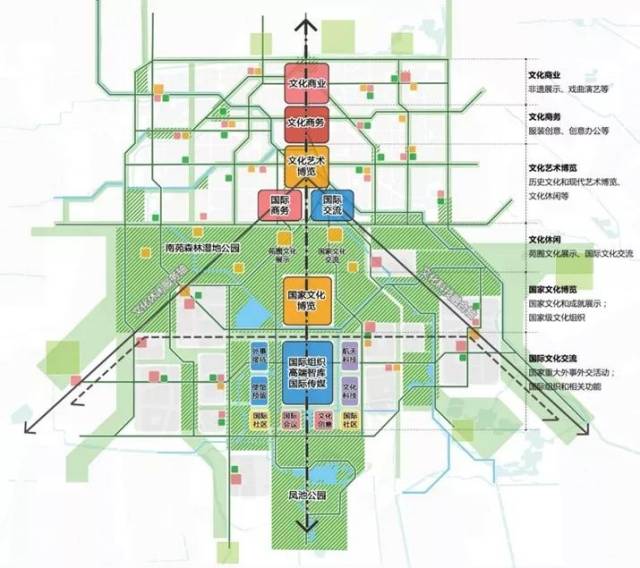 南苑森林湿地公园鸟瞰图 院内要参加人员: 公司规划二所