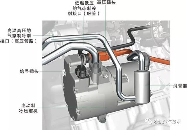 新能源汽车技术25-图解宝马f18 530le插电混动结构原理