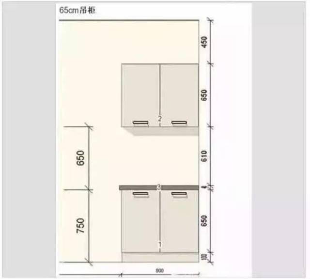 定制橱柜高度,尺寸都是怎么定?橱柜台面高度如何设计?