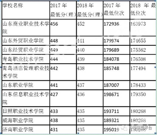 2019年高考生参考:我省2018年专科(高职)志愿