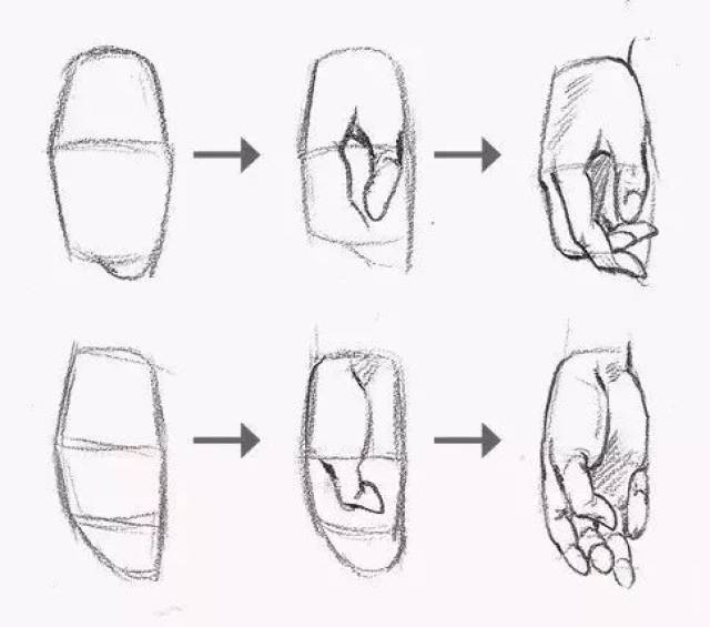 美术生必看手部速写的全面剖析