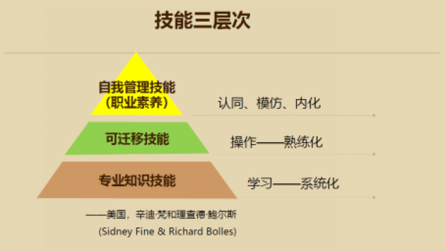 层次模型是什么技术 层次模型怎么样