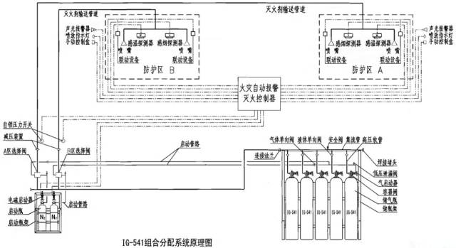 干货| 案例必考的气体灭火,这样记事半功倍噢!