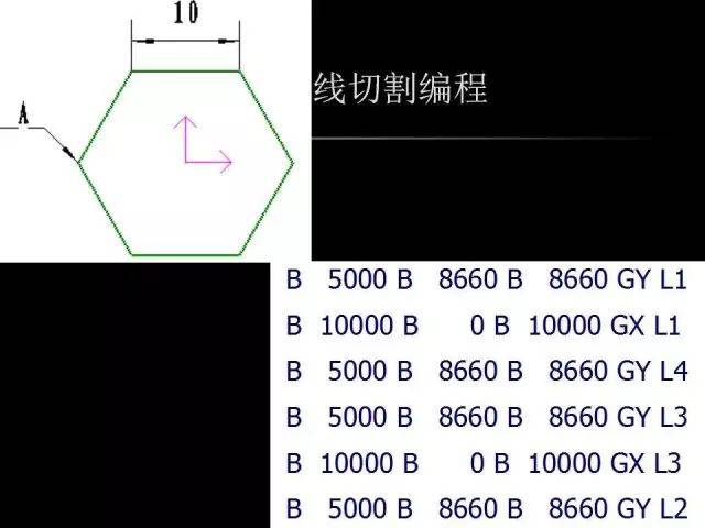 线切割编程,数控人必看!