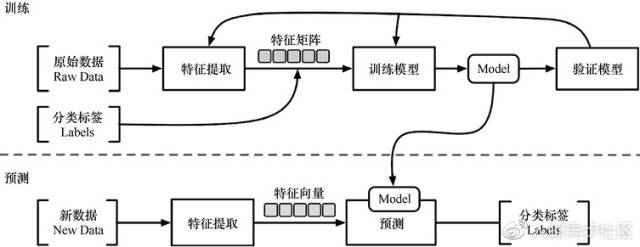 不懂代码也想学会深度学习?这本书告诉你真的很简单