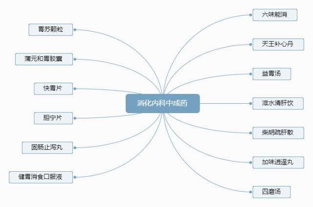 你要的临床消化内科用药全在这了,拿去不谢!