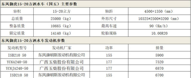 东风御虎15到20方洒水车