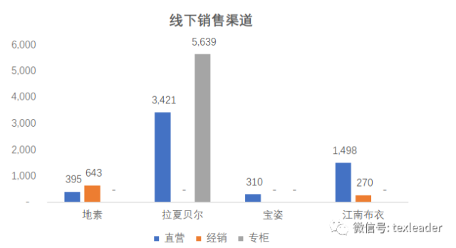 图表分析 | 2018消费行业报告——女装篇