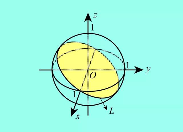 数学万事屋--轮换对称性的妙用