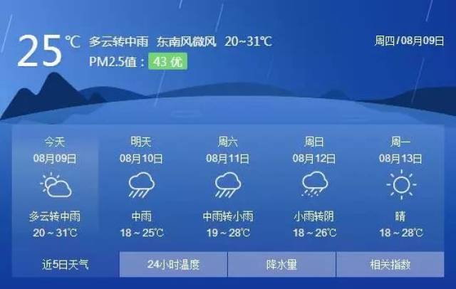 雷电!冰雹!内蒙古再迎强对流天气,这些地方要注意!