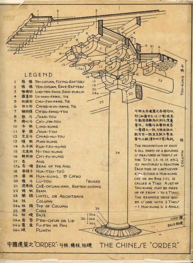 中国建筑之法式:斗拱,檐柱,柱础.梁思成家属供图.