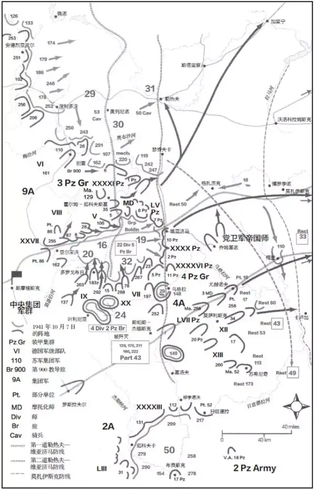 维亚济马包围战及进一步的目标,1941年10月7日