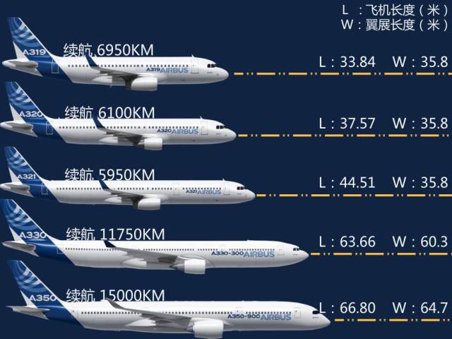 川航空客a350今天落地成都!好大好宽好炫酷!