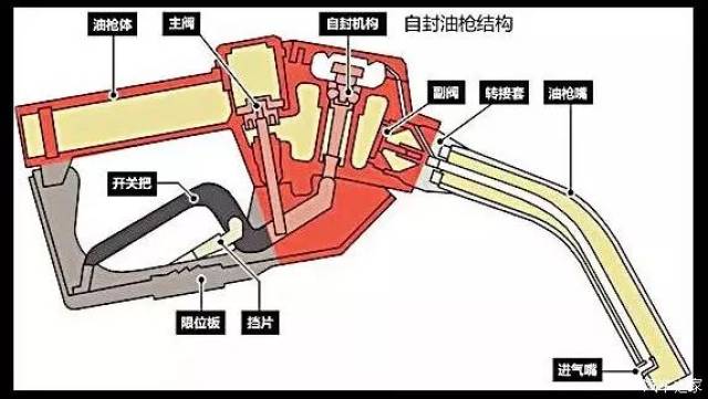 老司机们注意了,夏季给爱车加油不能这样操作.