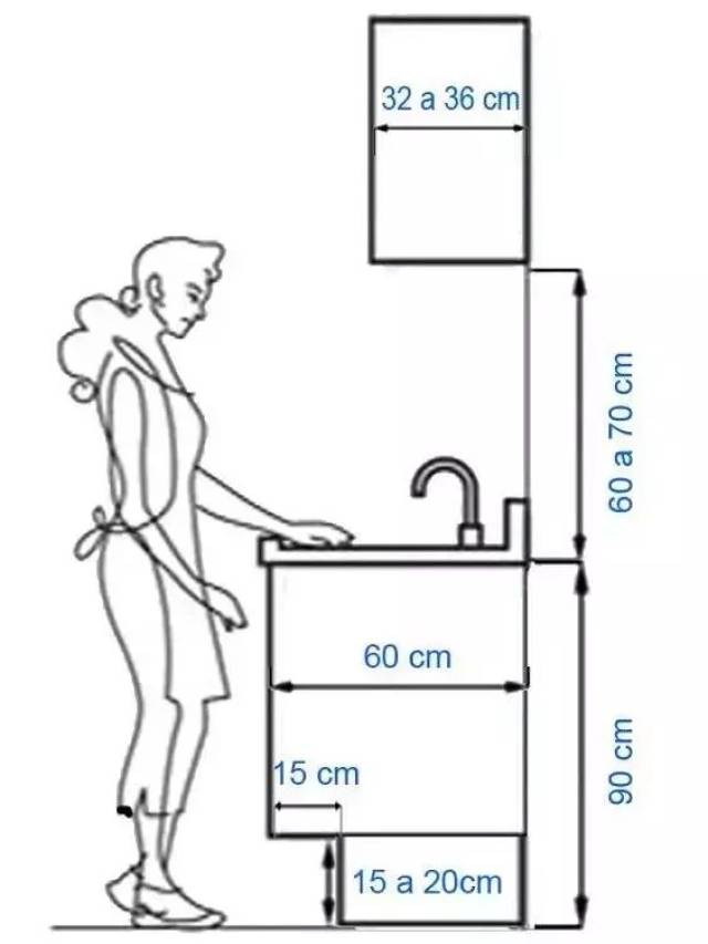 ↓ ↓ ↓ 人机工程学的本质是让产品在使用时最大限度地契合人体的