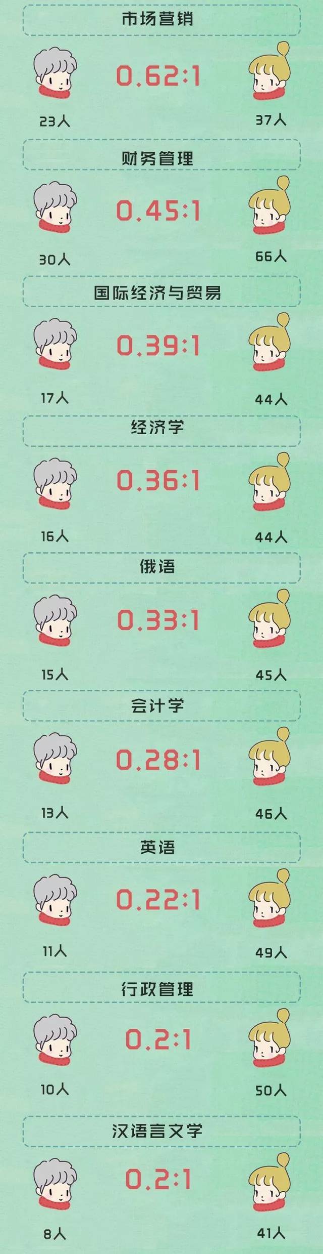 男生设计制造及其自动化比例虽然是本届专业专业最高的机械,但是机械建筑设计毕业论文怎么做ppt图片