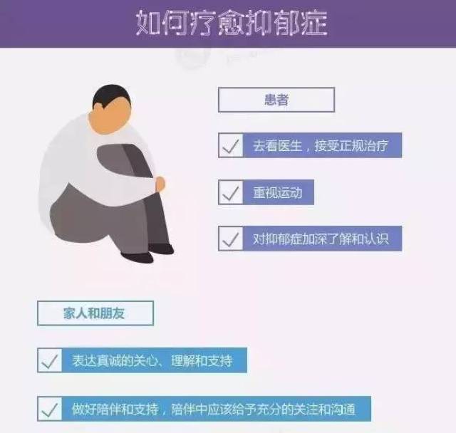 抑郁症治疗