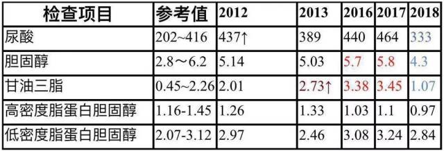 30张图的科普,告诉你胆固醇到底是什么,为什么它是朋友而不是敌人