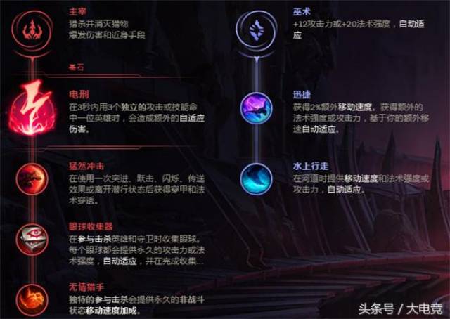 三思路六英雄教你用你男刀吊打翻墙之影!