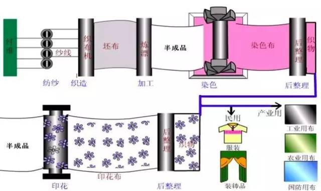 绿化工程与染布原理