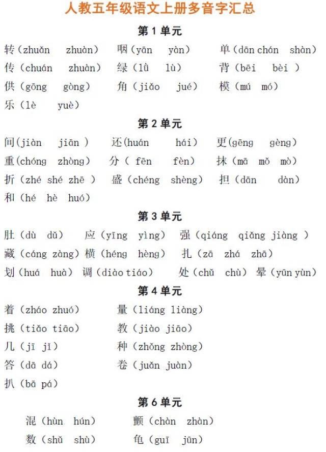 五年级语文上册多音字汇总及练习,语文基础很重要!