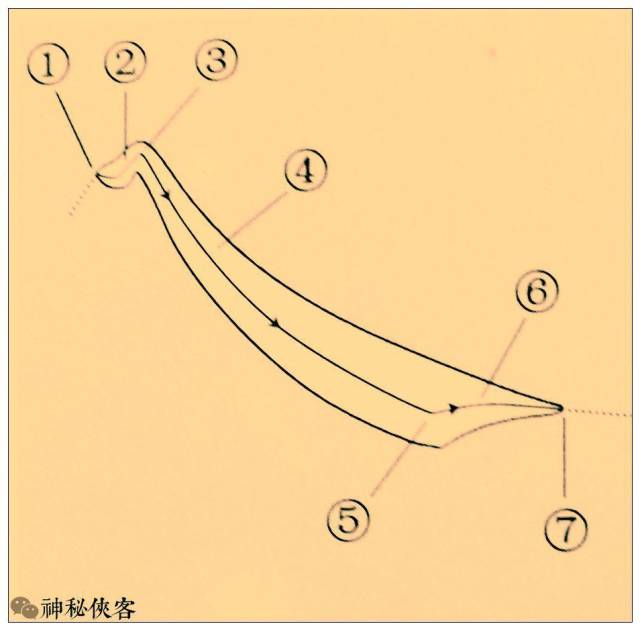 曲头长斜捺笔法要领 1 承上笔,顺势入纸,轻按 2.自下向上略提 3.