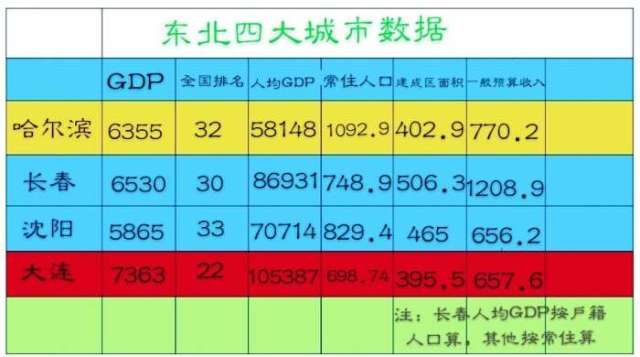 人均经济总量对经济的影响_经济(2)