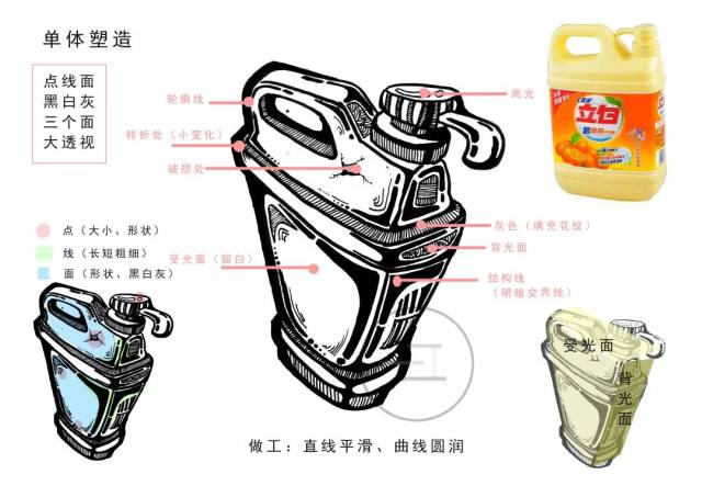 设计基础入门,单体塑造了解一下