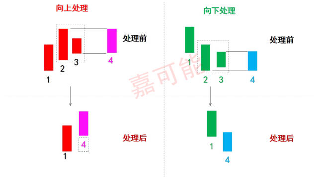 缠中说禅世界经济总量与人口_缠中说禅配图