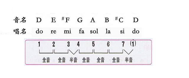 弹吉他乐理重要吗?有趣的学习乐理