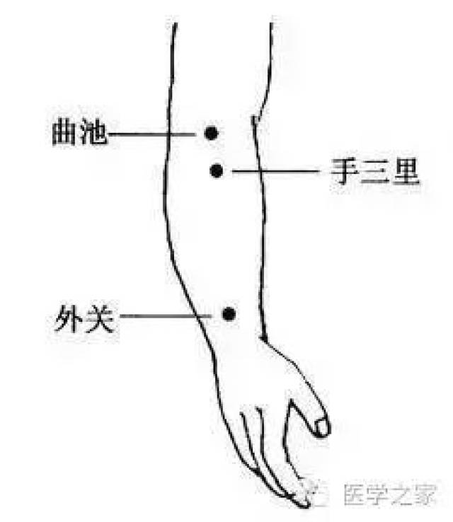 20,鼻炎穴——手三里