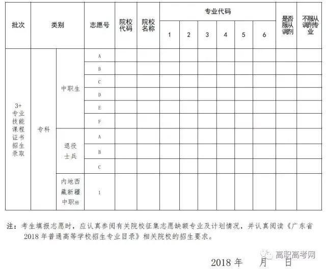 广东高职高考3+证书第二次补录降至90分,11