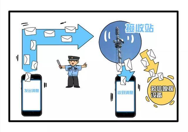 短信泄露怎么处理