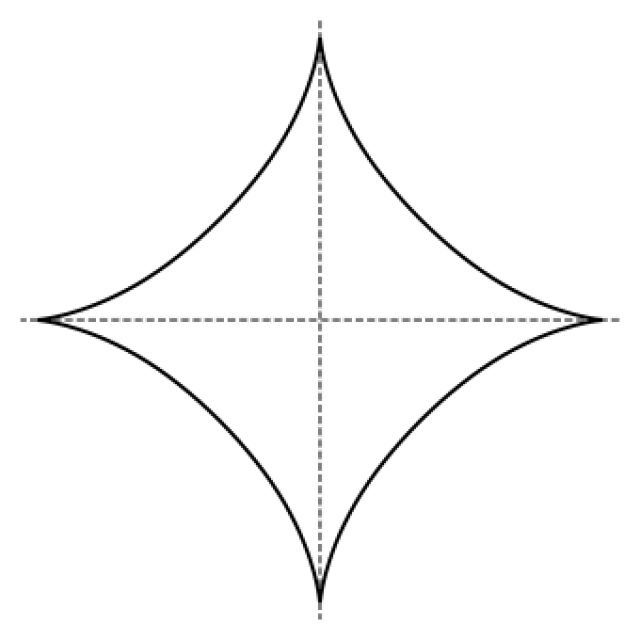 图17.(a) 星形线.