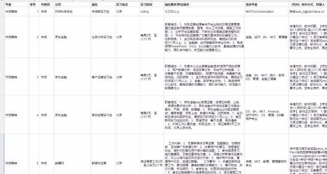 未来的CEO和市场大佬们,你的Marketing Plan养成计划来了!