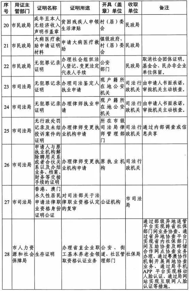 就业和收入证明范本 搜狐网