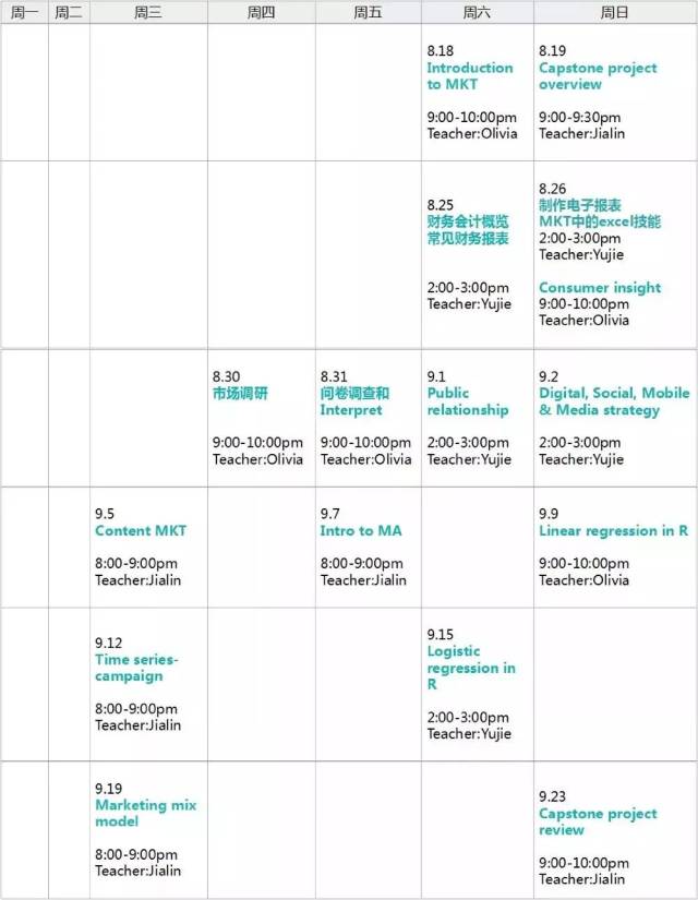 未来的CEO和市场大佬们,你的Marketing Plan养成计划来了!