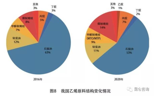 路在何方关于炼化产业转型升级的思考