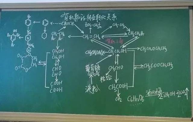 怎样让板书会"说话"?优秀教师都这样做.