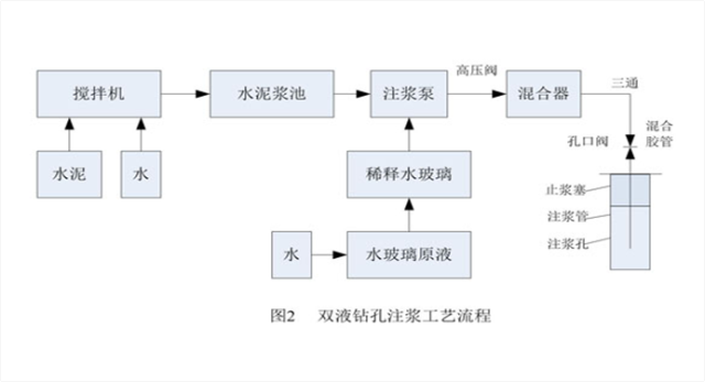 隧道支护超前小导管注浆工艺-喷浆注浆篇