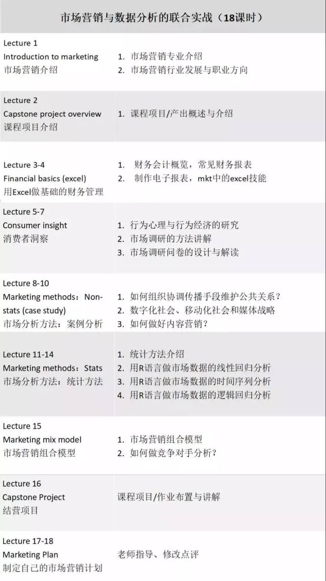 未来的CEO和市场大佬们,你的Marketing Plan养成计划来了!