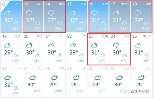 一大波降水将袭击濮阳 先来看看天气预报 未来一周, 濮阳将是中雨