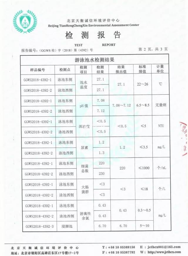 【水质检测】望京店水质检测报告