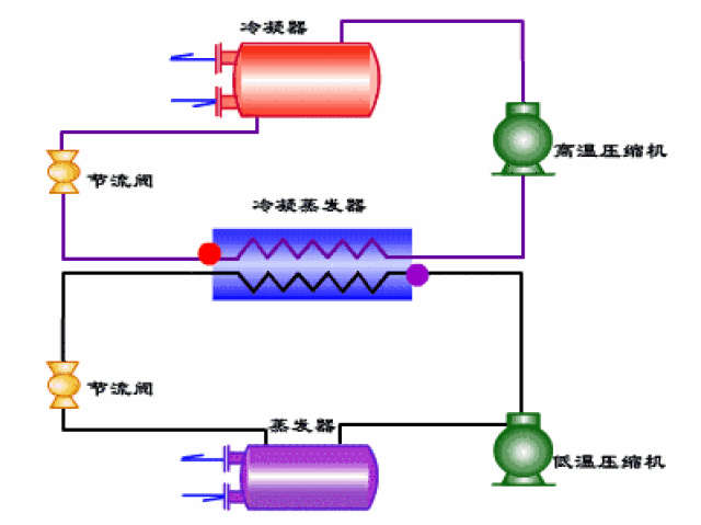 【hvac】一大波动图来袭,助你了解空调制冷系统原理