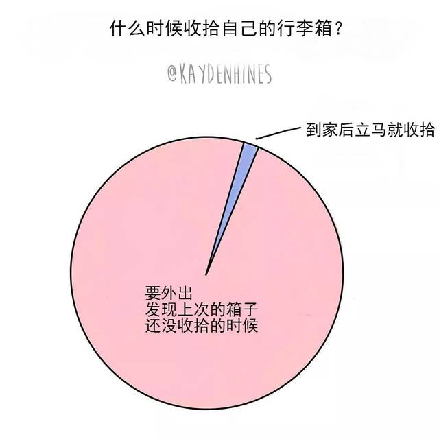 刷爆朋友圈的成人插画,看完扎心了!-搞笑频道-手机搜狐